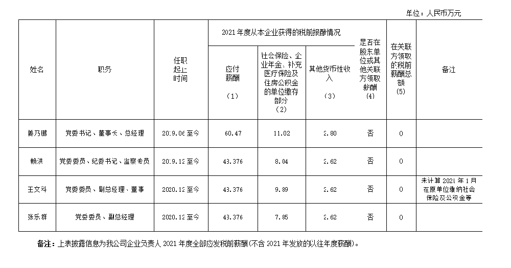 欧宝注册网（中国区）首页企业负责人2021年度薪酬情况